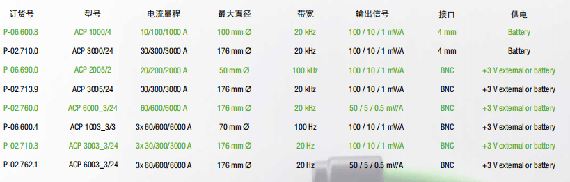 PROSYS 羅氏柔性電流傳感器ACP系列