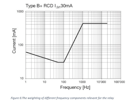 RCD 的規(guī)范性規(guī)定也適用于 RCM